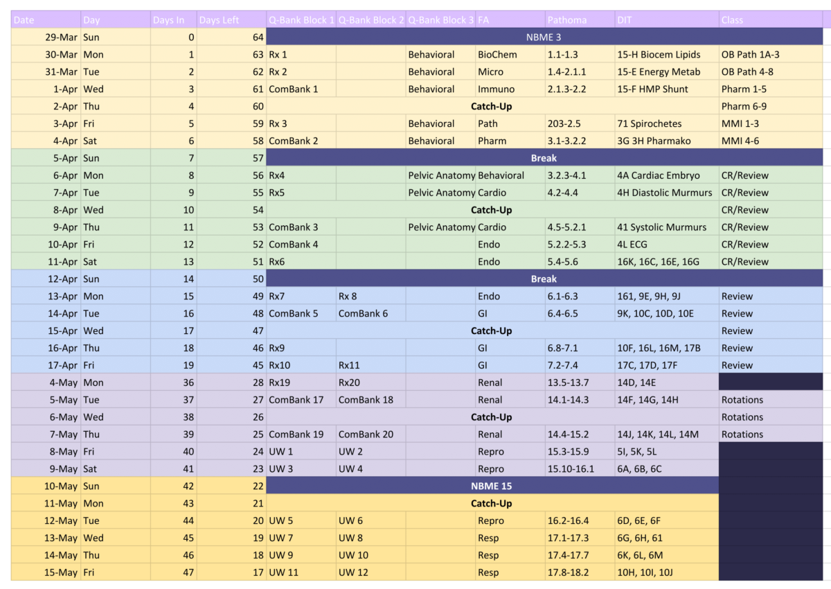 USMLE study schedule template